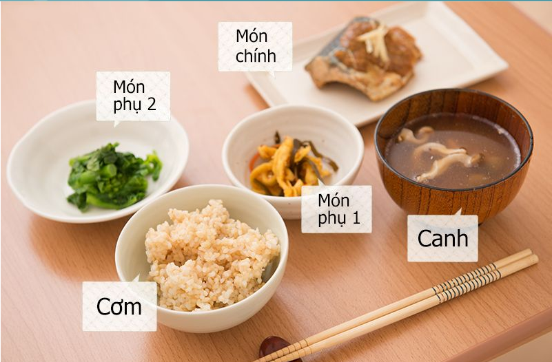 NGUYÊN TẮC CÂN BẰNG DINH DƯỠNG TRONG BỮA ĂN NGƯỜI NHẬT